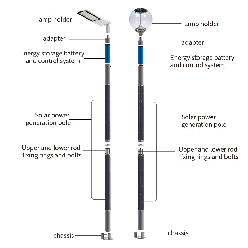 Solar Light Structure Diagram
